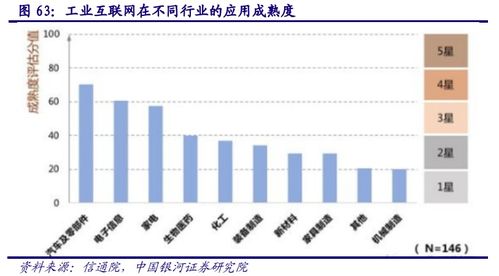 計(jì)算機(jī)行業(yè)深度報(bào)告 AIoT產(chǎn)業(yè)萬億市場(chǎng)徐徐打開，互聯(lián)網(wǎng)銷售賦能新增長